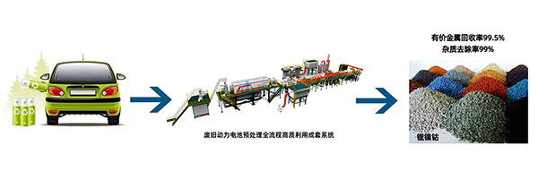 解鎖“城市鋰礦”， 頂立科技守護(hù)綠色“鋰”想 (1).png