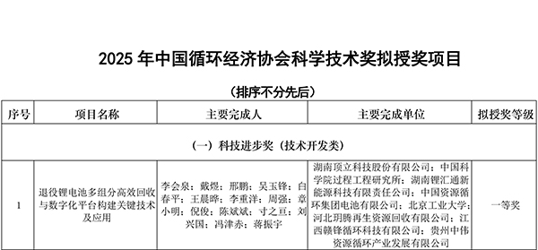 中國(guó)循環(huán)經(jīng)濟(jì)協(xié)會(huì)2025年獎(jiǎng)勵(lì)公告-1.jpg